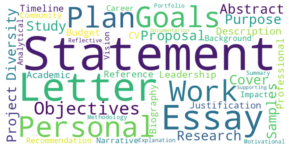 Word Cloud, with largest words including Statement, letter, work, essay, personal.