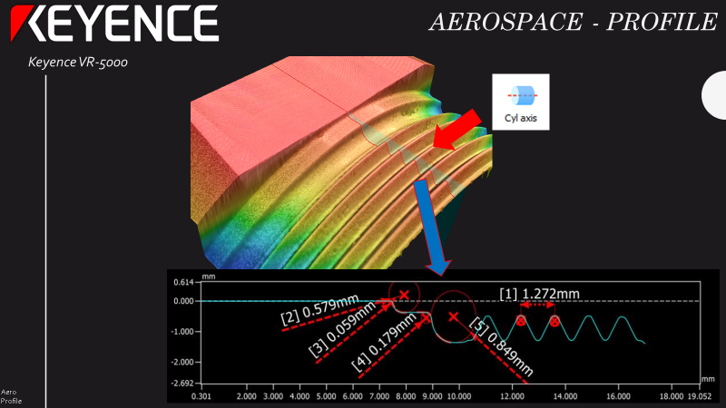 An 3D map of an airfoil is rendered from microscope data. A digital caliper is used to show how the curvature and peak-to-trough heights and peak-to-peak distances can be measured from such data.
