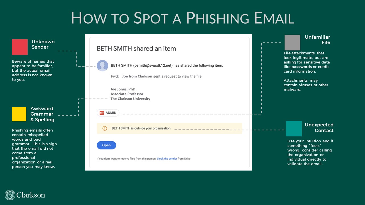 How to Spot a Phishing Message