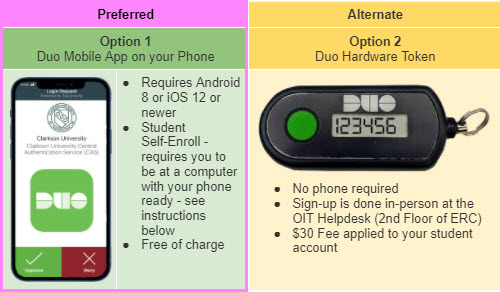 Option 1 is Duo app smart phone app, Option 2 is Duo Hardware token