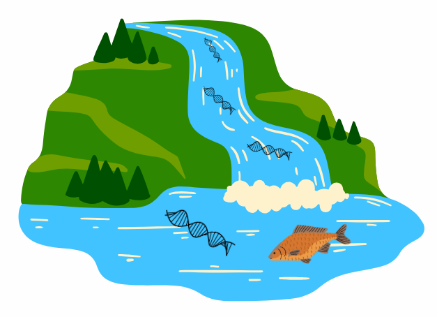 Animated waterfall flowing down a green hill with a fish at the bottom and DNA strands in the water