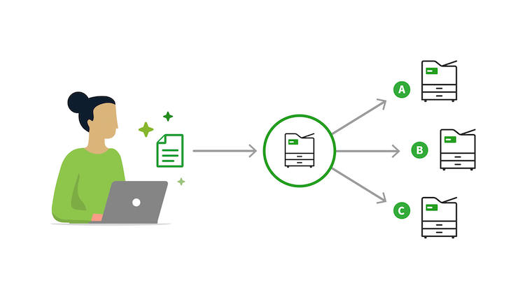 Graphical representation of a person sending a print job and it being distributed to multiple location options. Image shows print options A, B, and C for example.