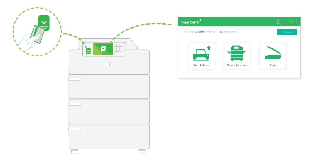 Graphical representation of a BizHub Printer with ID card reader depicts options available to individuals selecting to print.